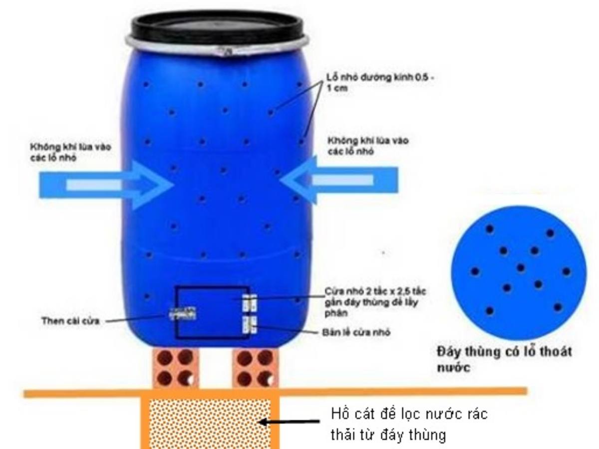 cơ chế của thùng ủ phân