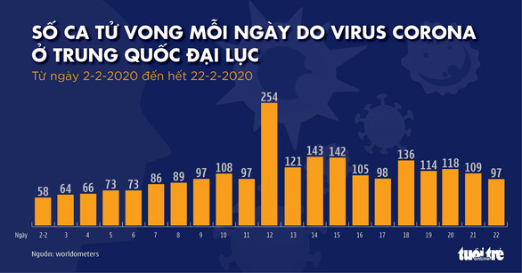 Dịch COVID-19 ngày 23-2: 8 người tử vong tại Iran, Ý tăng vọt 132 người nhiễm - Ảnh 6.