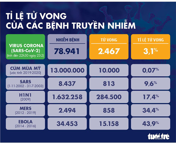 Dịch COVID-19 ngày 23-2: 8 người tử vong tại Iran, Ý tăng vọt 132 người nhiễm