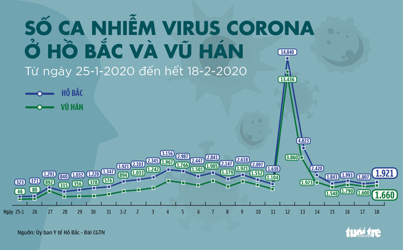 Dịch COVID-19 ngày 19-2: Hong Kong có ca tử vong thứ 2 